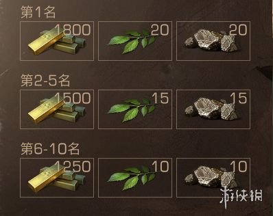 《明日之后》远星城寻宝奇兵玩法攻略 血钻获取途径汇总