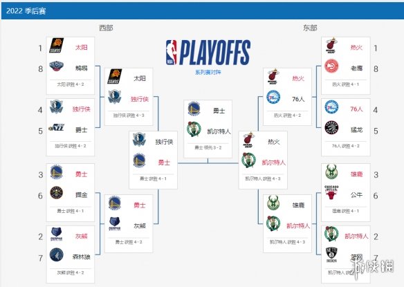 nba总决赛g6直播地址 2022nba总决赛第六场直播在哪看