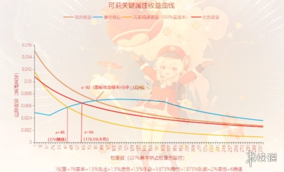 原神可莉培养攻略