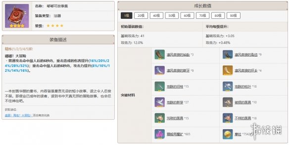 原神可莉培养攻略