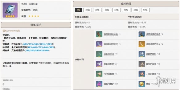 原神可莉培养攻略