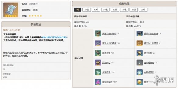 原神可莉培养攻略