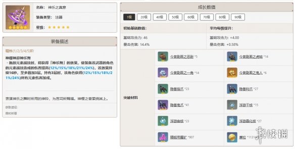 原神可莉培养攻略