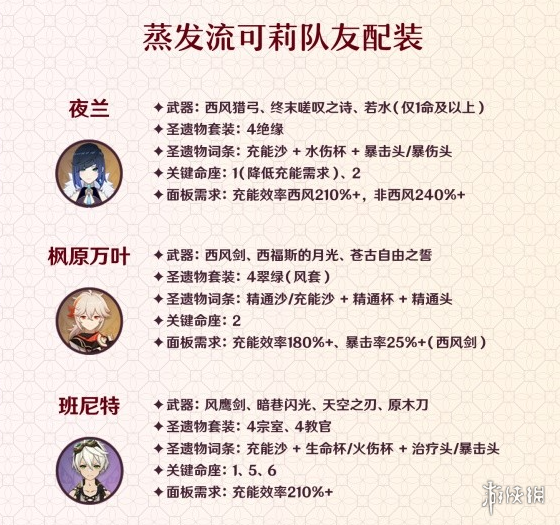 原神可莉培养攻略