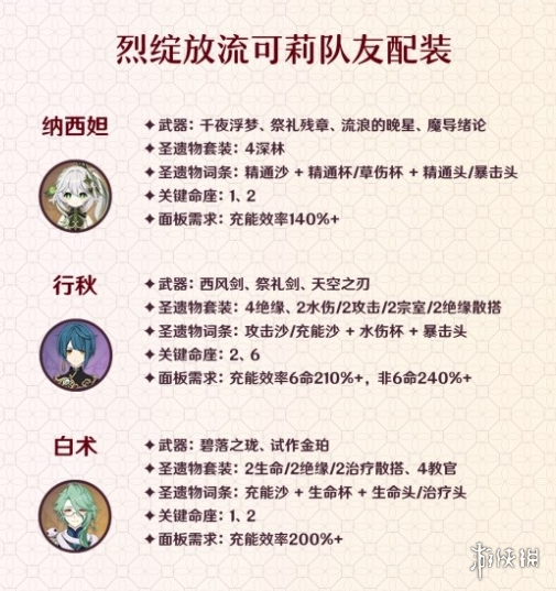 原神可莉培养攻略