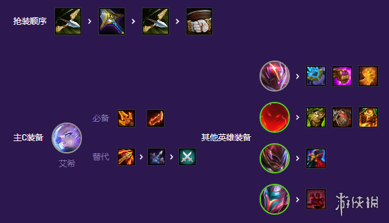 《云顶之弈手游》源计划艾希怎么玩 S8源计划艾希阵容攻略	