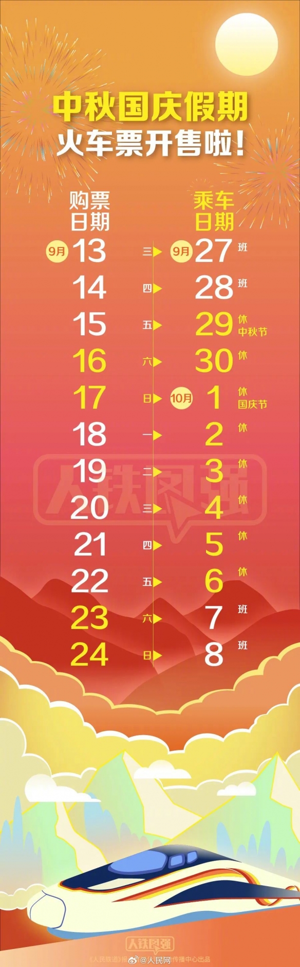中秋国庆假期火车票日历 2023中秋国庆假期火车票发售时间