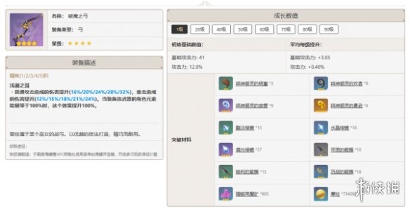 原神提纳里培养攻略
