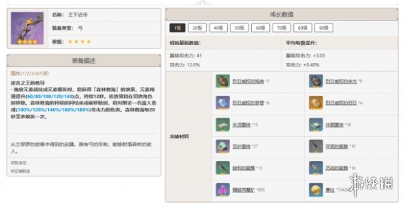 原神提纳里培养攻略