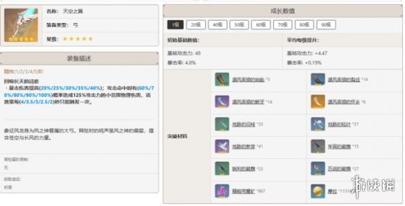 原神提纳里培养攻略