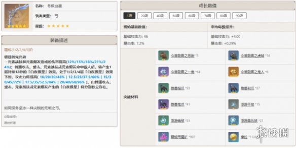 原神提纳里培养攻略