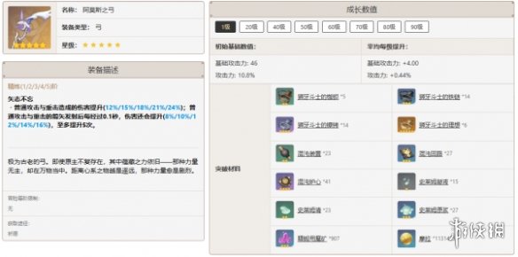 原神提纳里培养攻略