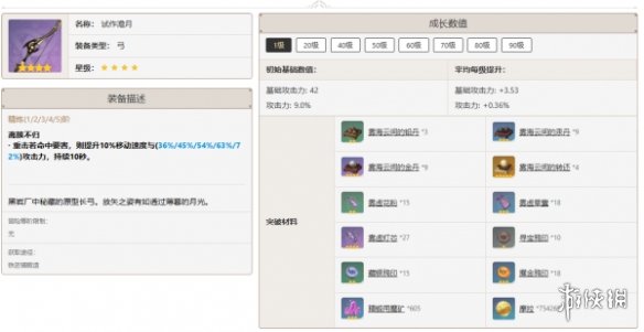 原神提纳里培养攻略