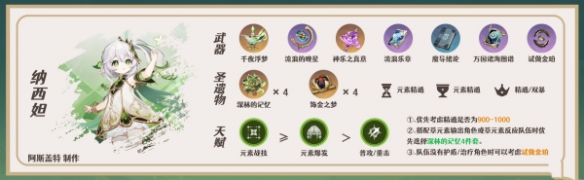 原神提纳里培养攻略