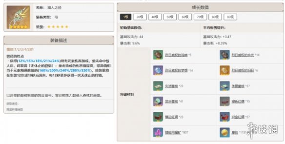 原神提纳里培养攻略