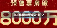 2020年度票房突破200亿 2020年度票房突破200亿介绍