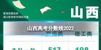 2022山西高考分数线 山西高考分数线是多少2022