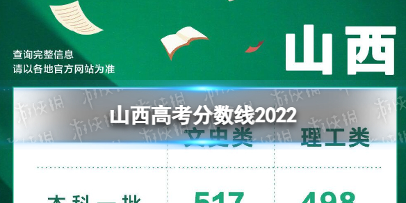 2022山西高考分数线 山西高考分数线是多少2022