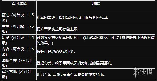《魔域手游2》军团攻略 军团怎么玩