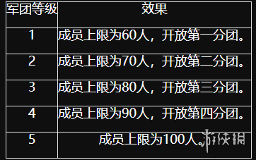 《魔域手游2》军团攻略 军团怎么玩