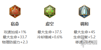 王者荣耀盾山2024新版出装铭文推荐