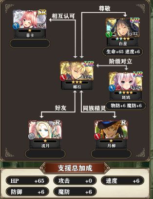 《螺旋英雄谭》平民UR组合推荐 容易培养的UR组合