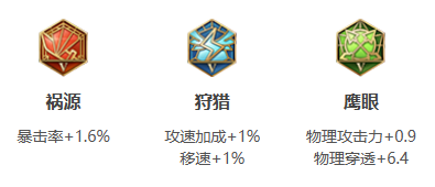 王者荣耀戈娅打法教学攻略大全