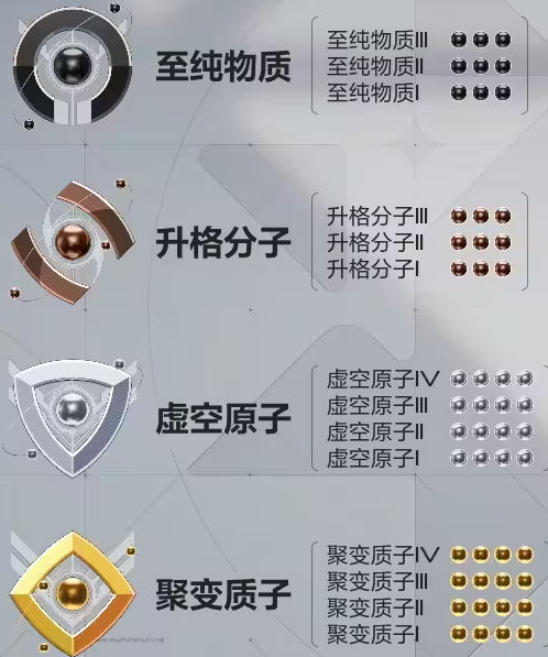 卡拉彼丘段位有哪些