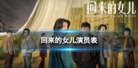 回来的女儿演员表介绍 回来的女儿电视剧演员有谁