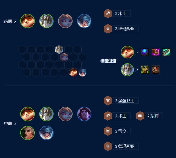 《云顶之弈手游》术士提莫怎么玩 S9术士提莫阵容攻略