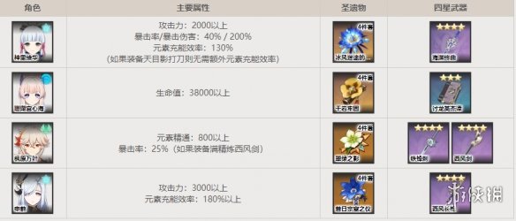 原神神里绫华最强配队思路