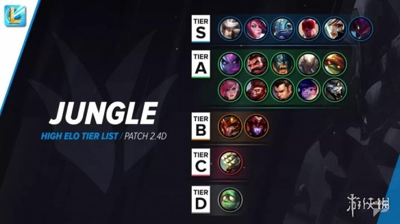 《英雄联盟手游》首个王者居然是辅助 首位王者介绍