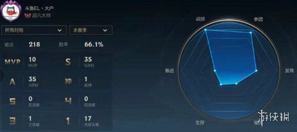 《英雄联盟手游》首个王者居然是辅助 首位王者介绍