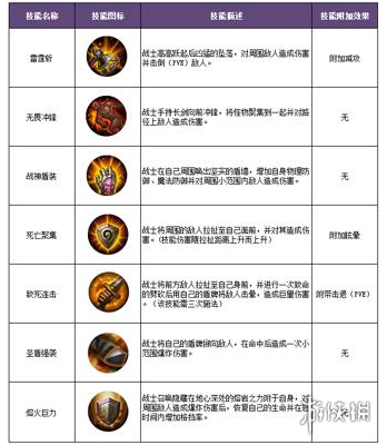 《暗黑黎明1》职业选择攻略 暗黑黎明1职业选择推荐