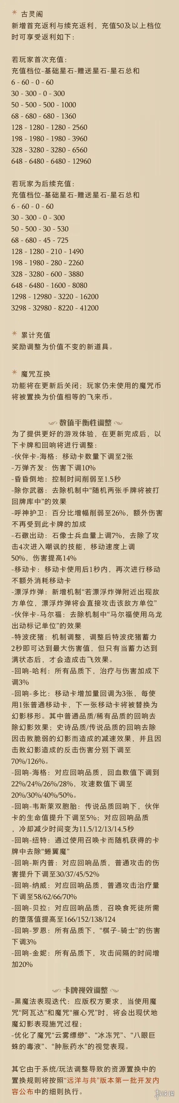 《哈利波特魔法觉醒》6月1日更新公告 远洋与共版本第二批开发内容公布
