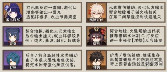 《原神》3.5深渊怎么过 3.5深渊第一期通关攻略