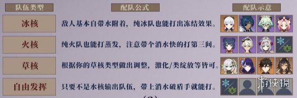 《原神》3.5深渊怎么过 3.5深渊第一期通关攻略