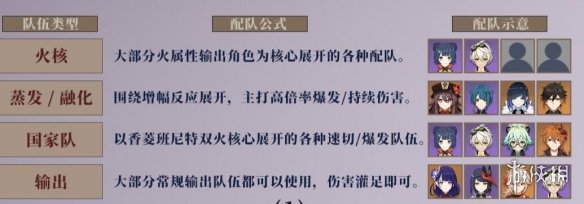 《原神》3.5深渊怎么过 3.5深渊第一期通关攻略