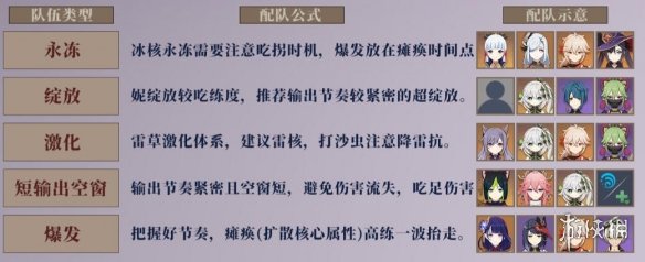 《原神》3.5深渊怎么过 3.5深渊第一期通关攻略