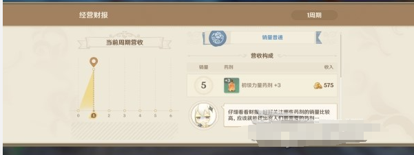 原神升炼研巧万策金满奖励攻略 原神4.5升炼研巧万策金满奖励一览