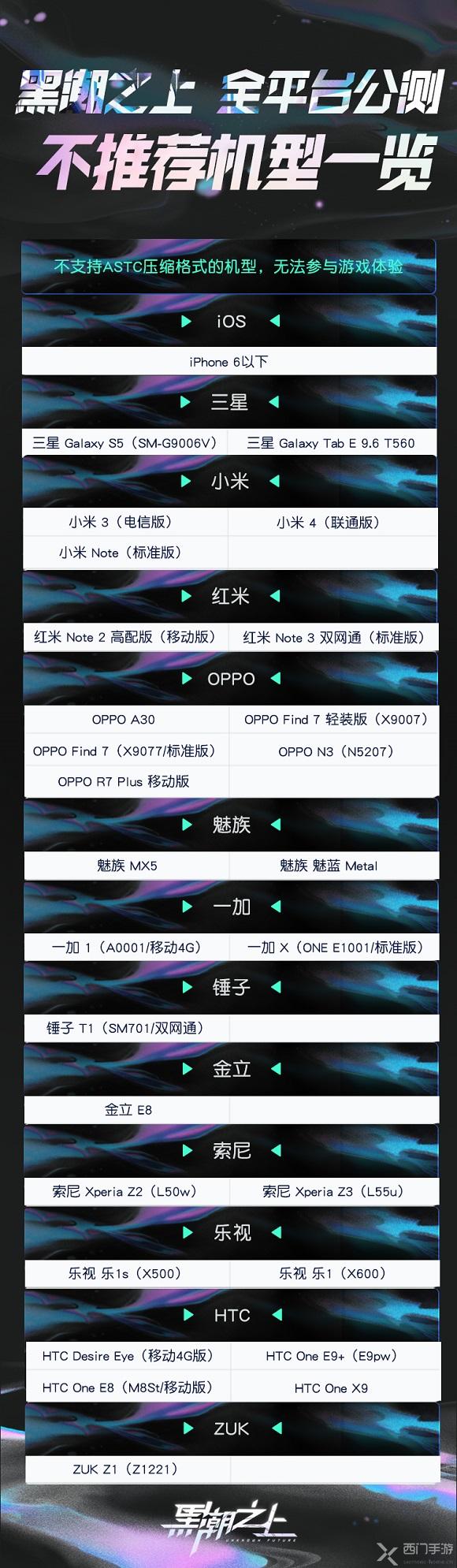 黑潮之上手机配置表2020