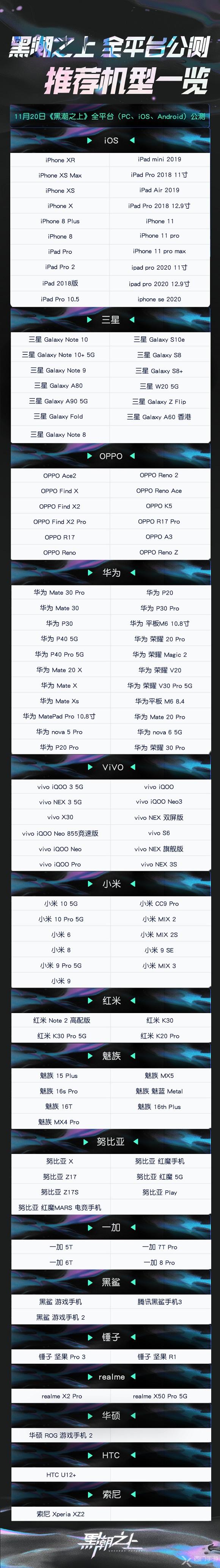 黑潮之上手机配置表2020