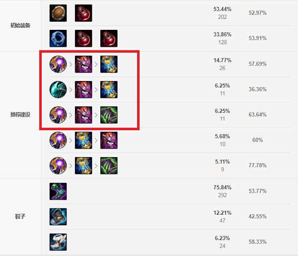 兰博S11出装攻略