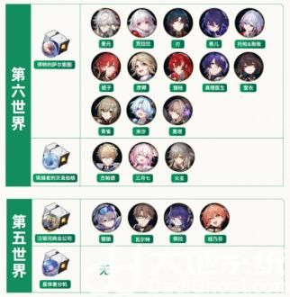 崩坏星穹铁道2.0全角色遗器推荐什么 崩坏星穹铁道2.0全角色遗器刷取推荐