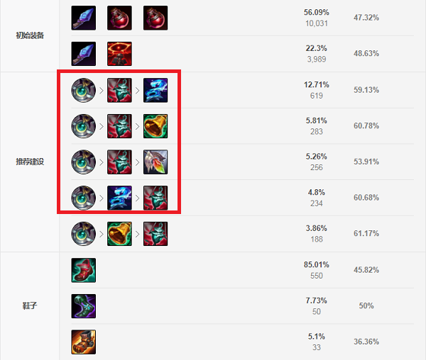 猫咪S11出装攻略