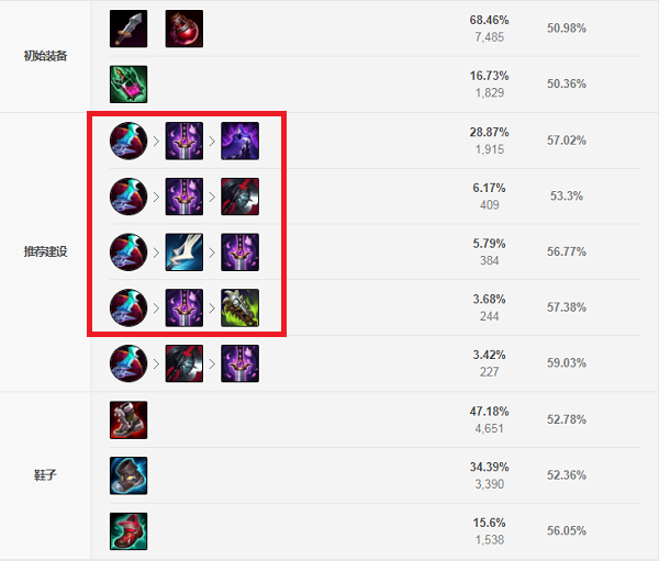 杰斯出装S11攻略