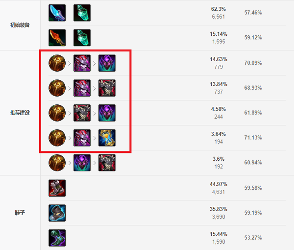 阿木木出装S11攻略