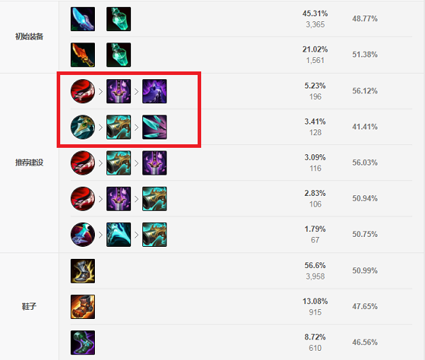 恶魔小丑S11出装攻略