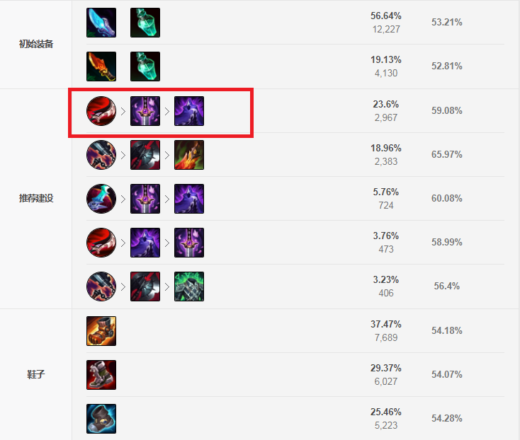 凯隐出装S11打野攻略