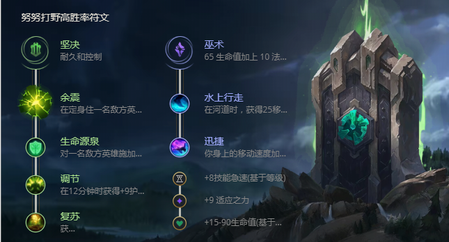 努努S11出装攻略